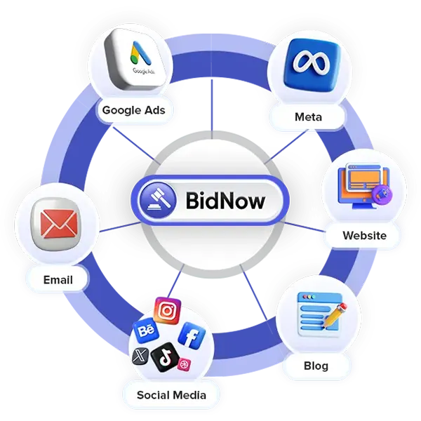 allows seller to control the marketing process